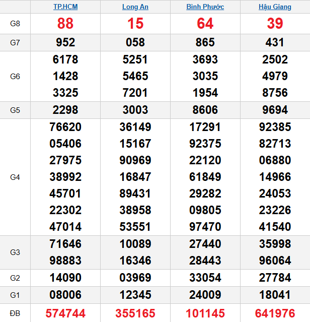 quay-thu-mien-nam-ngay-31-1