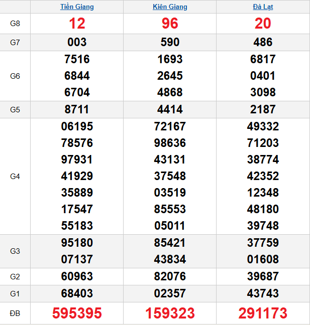 quay-thu-mien-nam-ngay-4-1