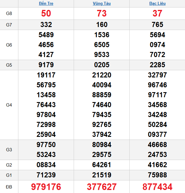 quay-thu-mien-nam-ngay-6-1 quay-thu-mien-nam-ngay-6-1