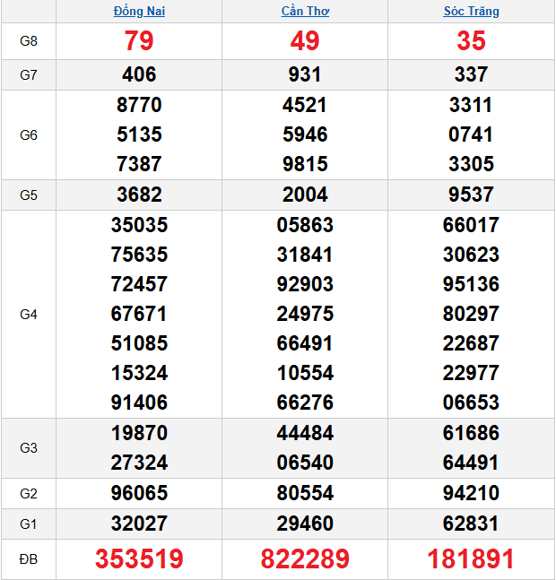 quay-thu-mien-nam-ngay-7-1