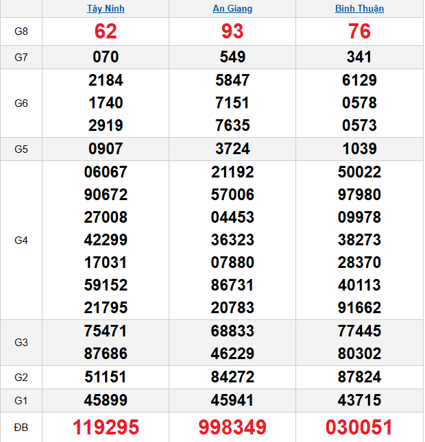 quay-thu-mien-nam-ngay-8-1