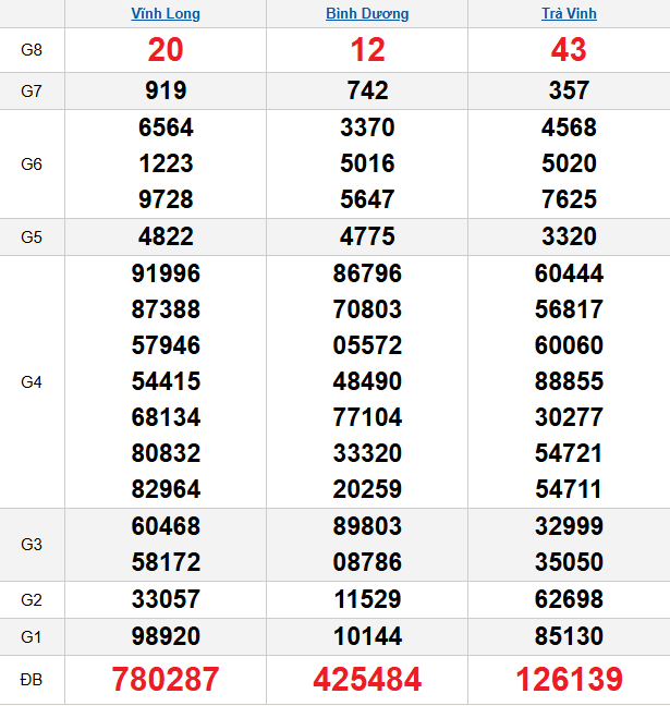 quay-thu-mien-nam-ngay-9-1