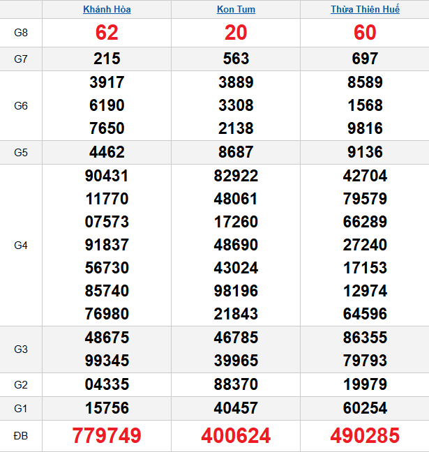 quay-thu-mien-trung-ngay-01-2 quay-thu-mien-trung-ngay-01-2