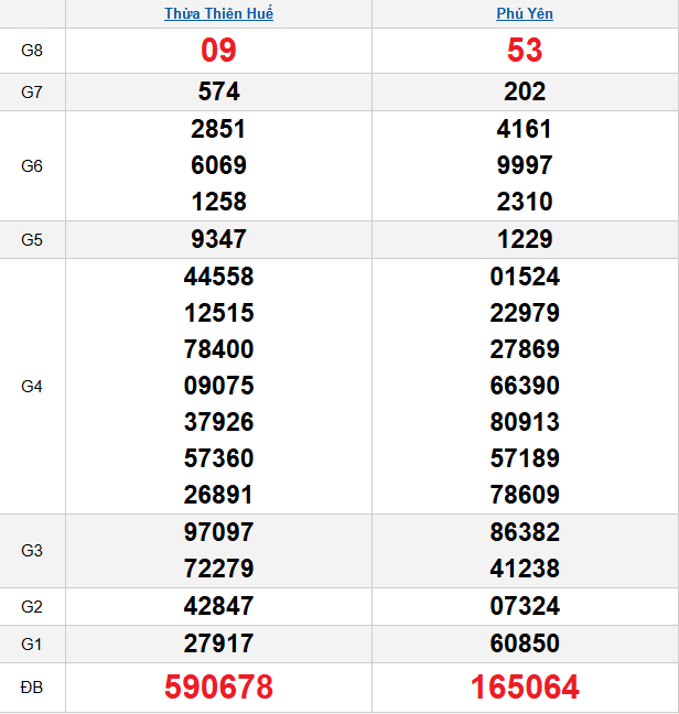 quay-thu-mien-trung-ngay-12-1
