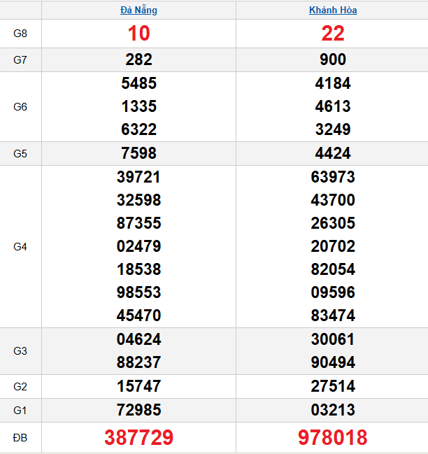 quay-thu-mien-trung-ngay-14-1