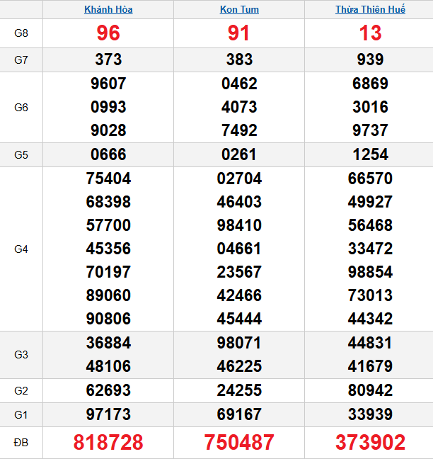 quay-thu-mien-trung-ngay-18-1