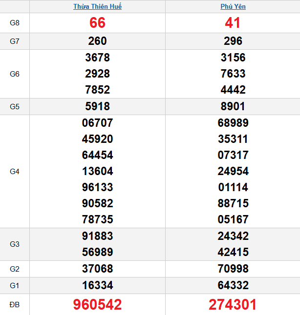 quay-thu-mien-trung-ngay-19-1