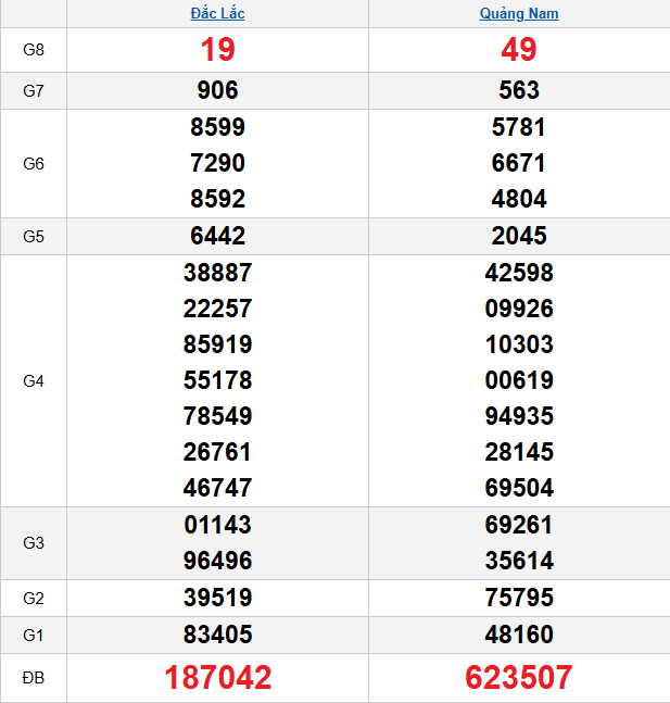 quay-thu-mien-trung-ngay-20-1