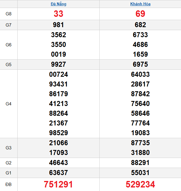 quay-thu-mien-trung-ngay-21-1