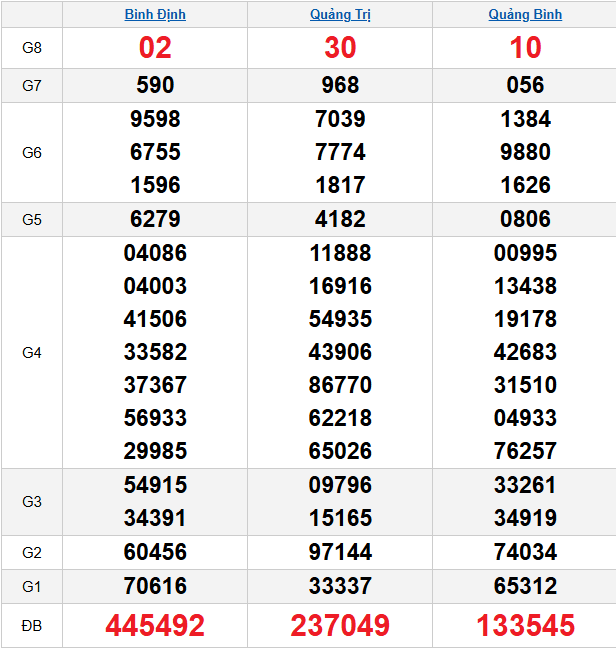 quay-thu-mien-trung-ngay-22-1