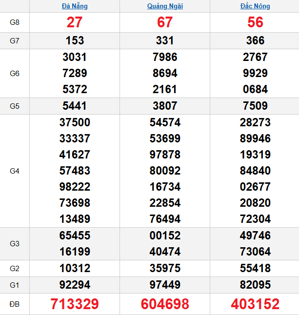 quay-thu-mien-trung-ngay-24-1