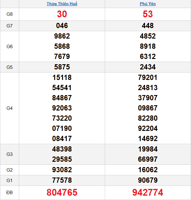 quay-thu-mien-trung-ngay-26-1