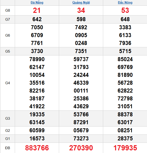 quay-thu-mien-trung-ngay-3-1