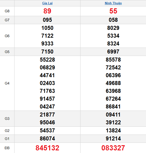 quay-thu-mien-trung-ngay-30-1