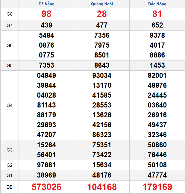 quay-thu-mien-trung-ngay-31-1 quay-thu-mien-trung-ngay-31-1