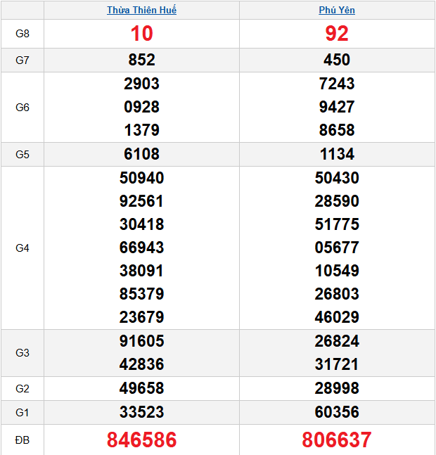 quay-thu-mien-trung-ngay-5-1
