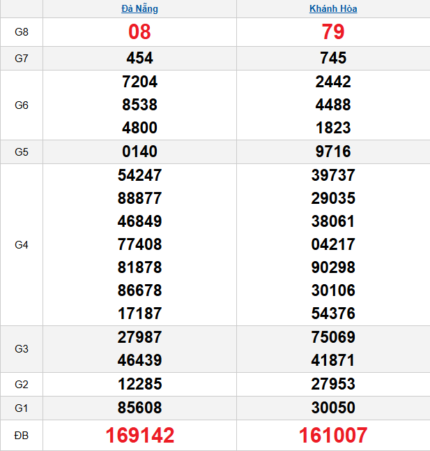 quay-thu-mien-trung-ngay-7-1