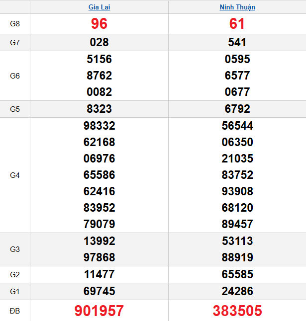 quay-thu-mien-trung-ngay-9-1