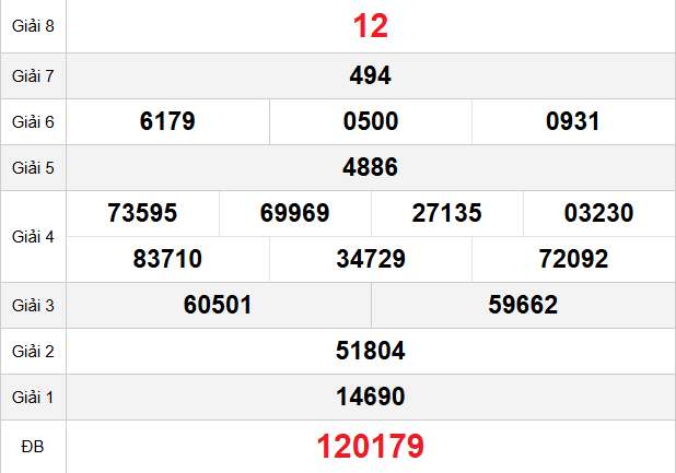 quay-thu-ninh-thuan-ngay-9-1 quay-thu-ninh-thuan-ngay-9-1