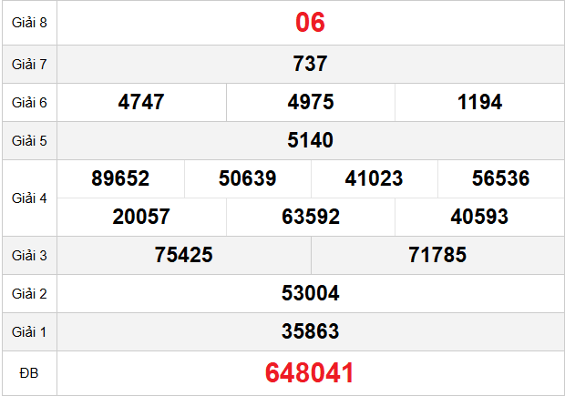 quay-thu-phu-yen-ngay-5-1