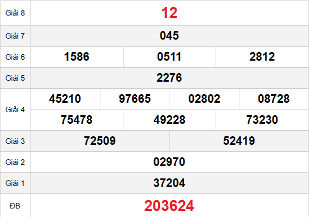 quay-thu-quang-binh-ngay-8-1 quay-thu-quang-binh-ngay-8-1