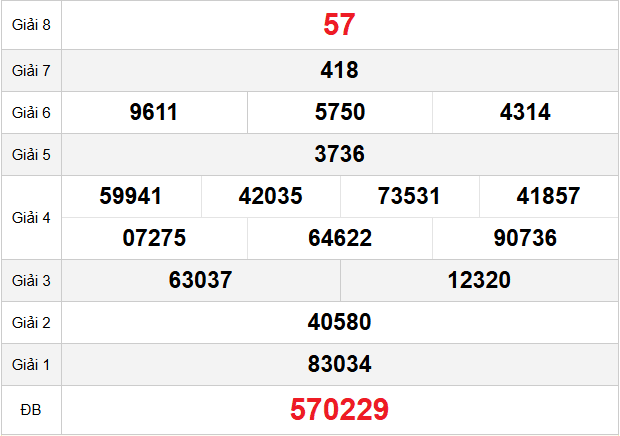 quay-thu-quang-nam-ngay-20-1