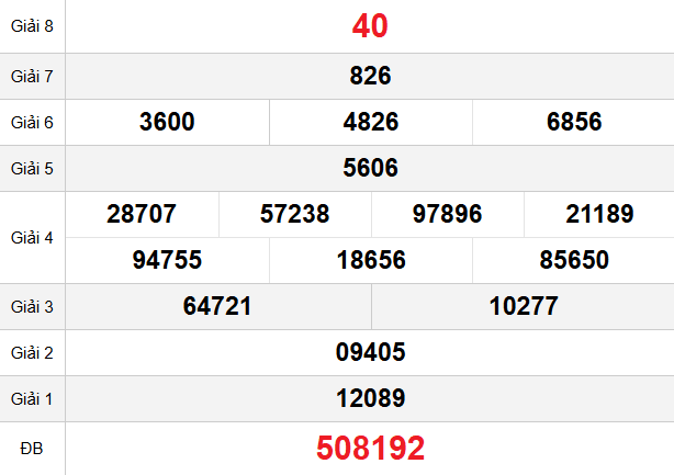 quay-thu-quang-nam-ngay-6-1