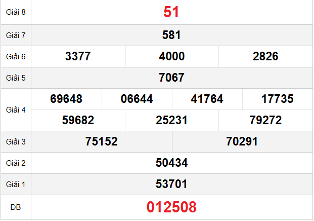 quay-thu-quang-tri-ngay-22-1