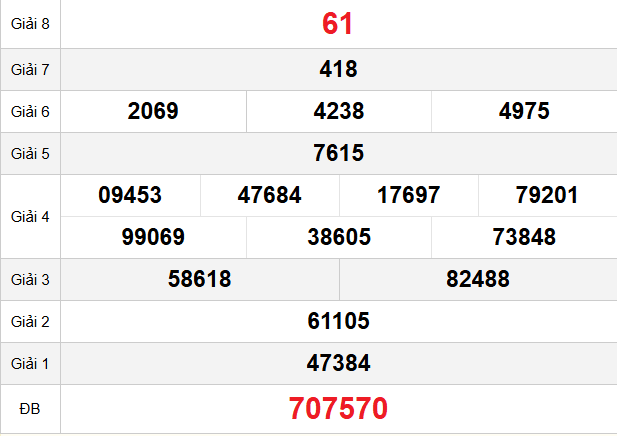 quay-thu-quang-tri-ngay-29-1