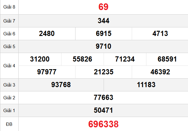 quay-thu-tien-giang-ngay-01-2 quay-thu-tien-giang-ngay-01-2