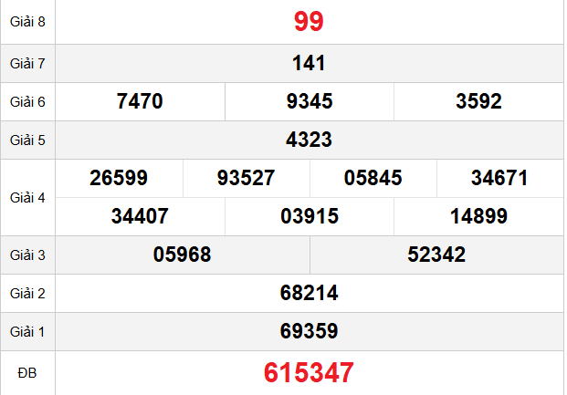 quay-thu-tien-giang-ngay-11-1