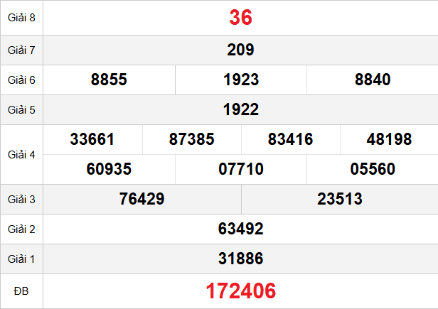 quay-thu-tien-giang-ngay-4-1 quay-thu-tien-giang-ngay-4-1