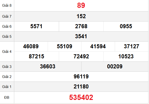 quay-thu-tra-vinh-ngay-02-01