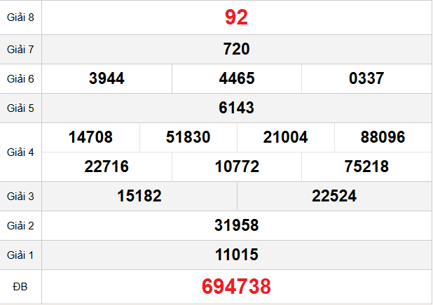 quay-thu-tra-vinh-ngay-16-1