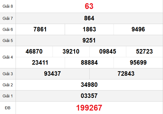 quay-thu-vung-tau-ngay-20-1