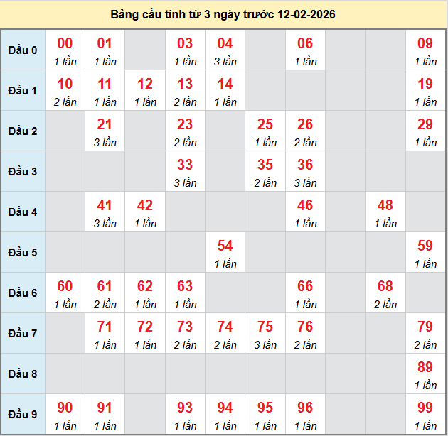 bach-thu-an-giang-ngay-12-2-2026
