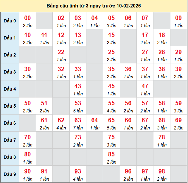 bach-thu-bac-lieu-ngay-10-2-2026
