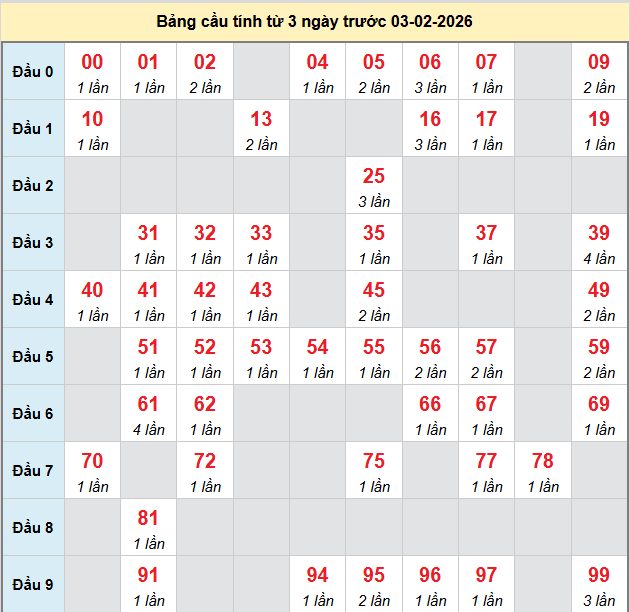 bach-thu-ben-tre-ngay-03-2-2026