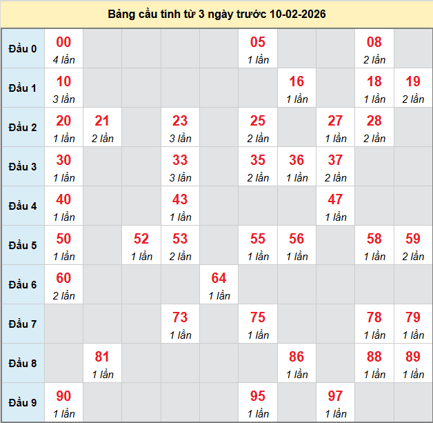 bach-thu-ben-tre-ngay-10-2