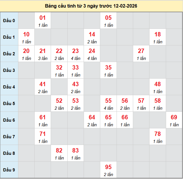 bach-thu-binh-dinh-ngay-12-2-2026