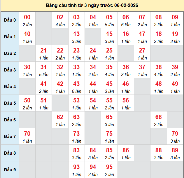 bach-thu-binh-duong-ngay-06-2-2026
