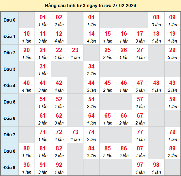 bach-thu-binh-duong-ngay-27-2-2026