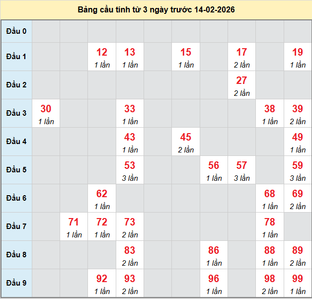 bach-thu-binh-phuoc-ngay-14-2-2026 bach-thu-binh-phuoc-ngay-14-2-2026