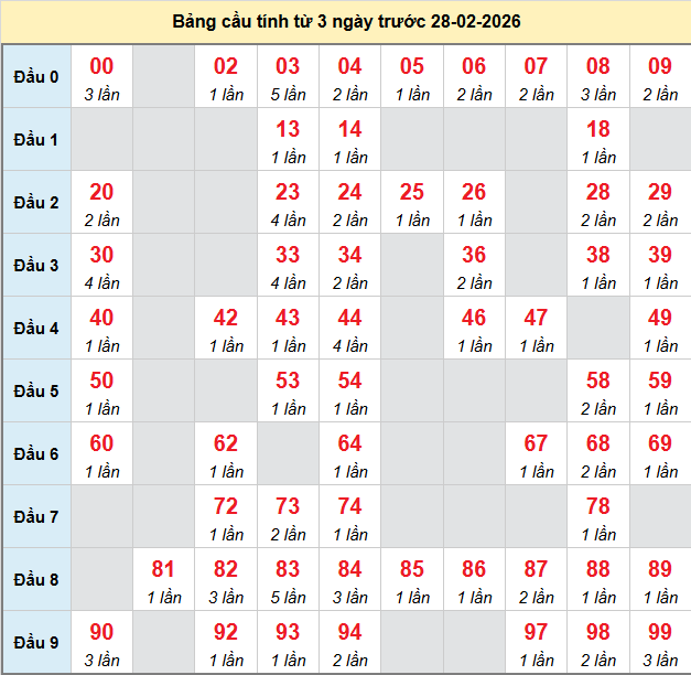 bach-thu-binh-phuoc-ngay-28-2-2026 bach-thu-binh-phuoc-ngay-28-2-2026