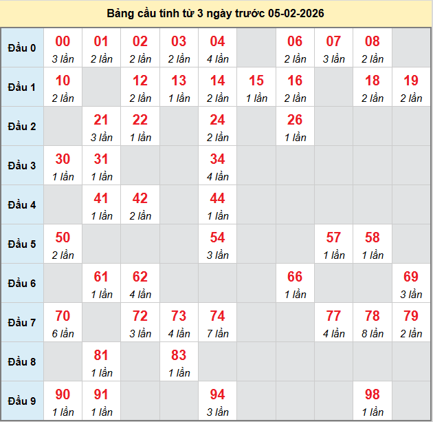 bach-thu-binh-thuan-ngay-05-2-2026