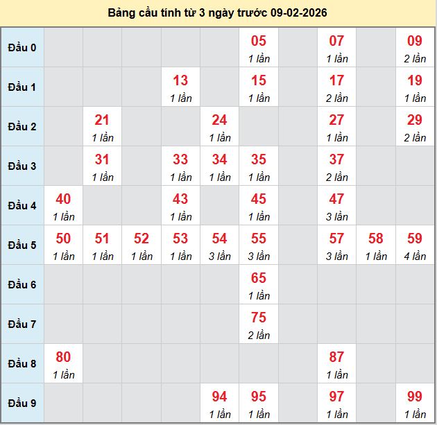 bach-thu-ca-mau-ngay-9-2-2026
