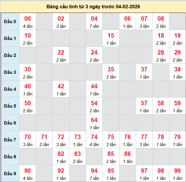 bach-thu-can-tho-ngay-04-2-2026