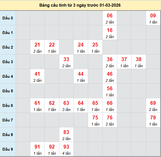 /bach-thu-da-lat-ngay-01-03-2026 /bach-thu-da-lat-ngay-01-03-2026