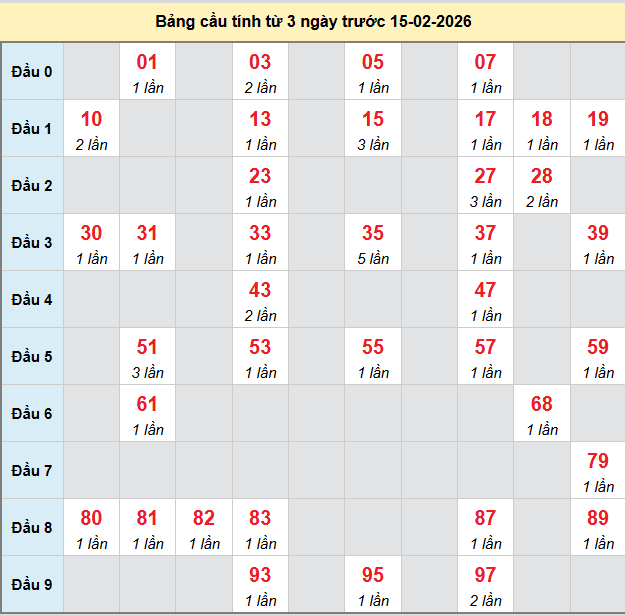 bach-thu-da-lat-ngay-15-2-2026 bach-thu-da-lat-ngay-15-2-2026