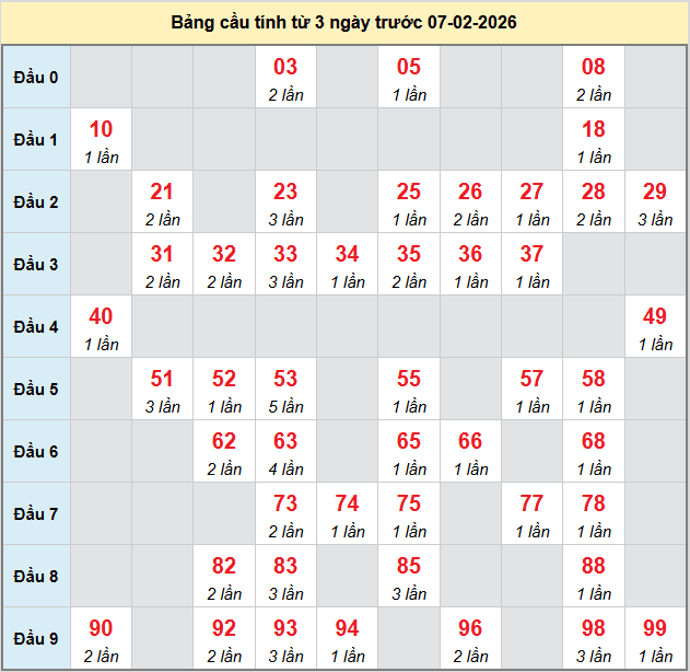 bach-thu-da-nang-ngay-7-2